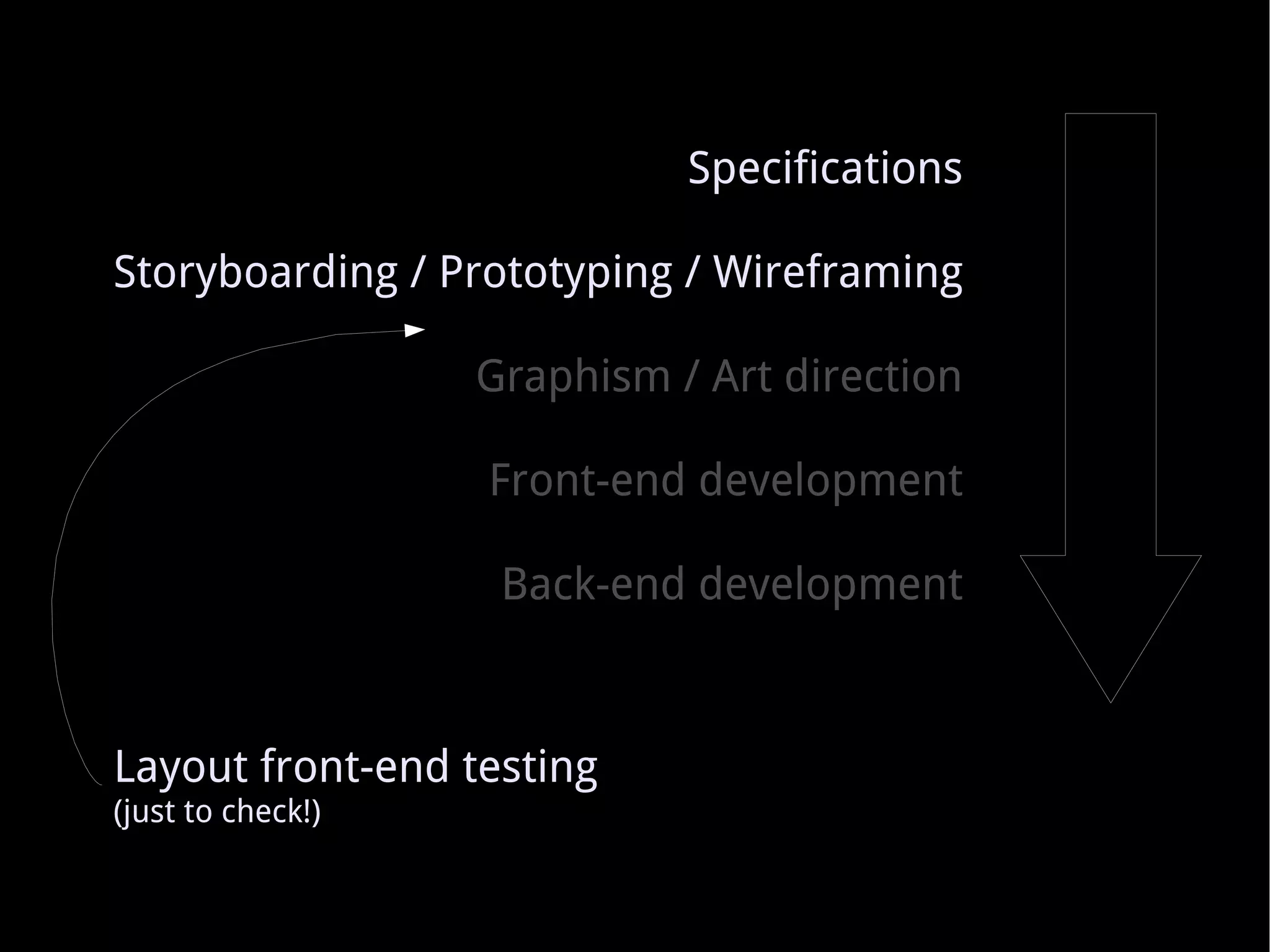 Prototype 1 Prototype 2 Prototype 3 Quite long title Right col Right col Right col Right col Right col Right col Right col Right col Right col Content content content content content content content content content content content content content content content content content content content content content content Quite long title Content content content content content content content content content content content content content content Right col Right col Right col Right col Right col Right col Right col Right col Right col Quite long title How to symbolize content adjustment from a slide to its next slide? Stretching? Fixed size? Or even rotating? Cropping? Content content content content content content content content content content content content content content content content 