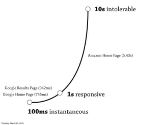 10s intolerable




                                              Amazon Home Page (5.43s)




   Google Results Page (942ms)
 Google Home Page (745ms)              1s responsive

                           100ms instantaneous
Thursday, March 25, 2010
 