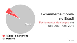 E-commerce mobile
no Brasil 
Fechamentos de compra em  
Nov 2013 - Abril 2014
94%
6%
Tablet + Smartphone
Desktop
VTEX
 