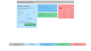 Header Proﬁle Shipping Payment Mini cart
 