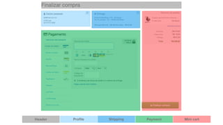 Header Proﬁle Shipping Payment Mini cart
 