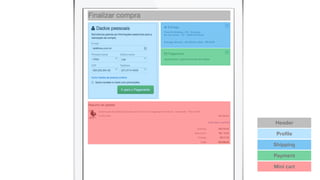 Header
Proﬁle
Shipping
Payment
Mini cart
 