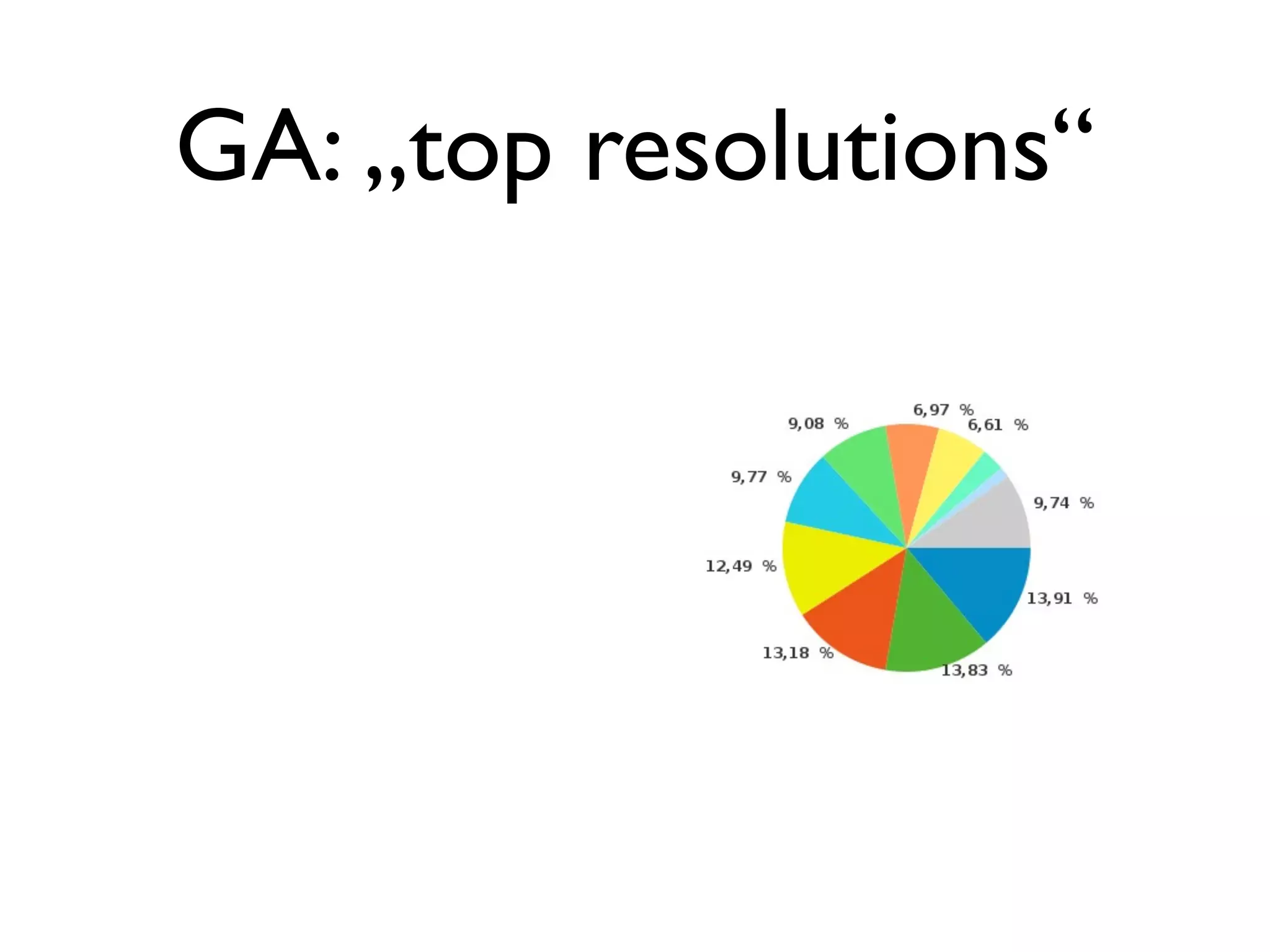 GA: „top resolutions“
 