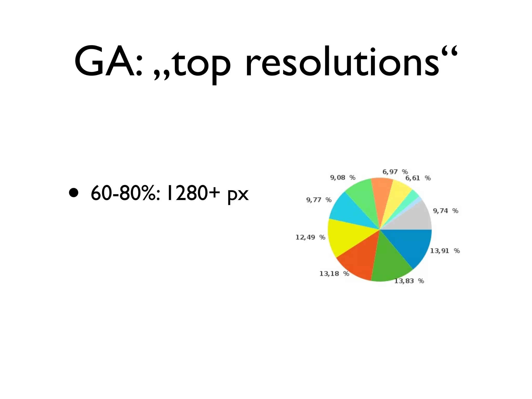 GA: „top resolutions“

• 60-80%: 1280+ px
 