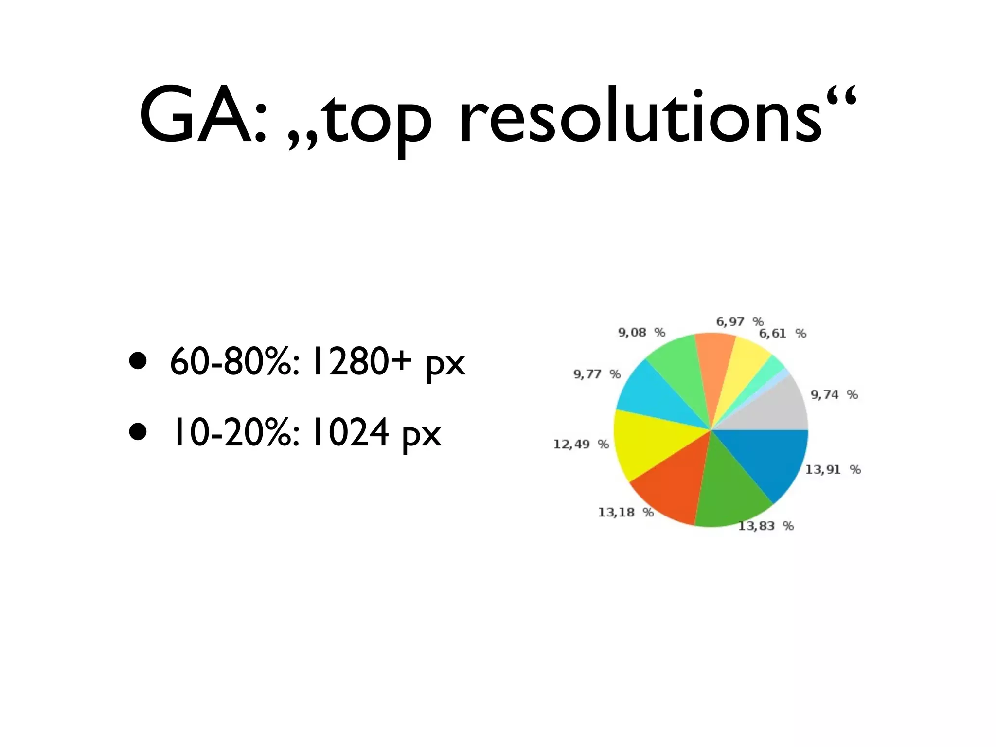 GA: „top resolutions“

• 60-80%: 1280+ px
• 10-20%: 1024 px
 