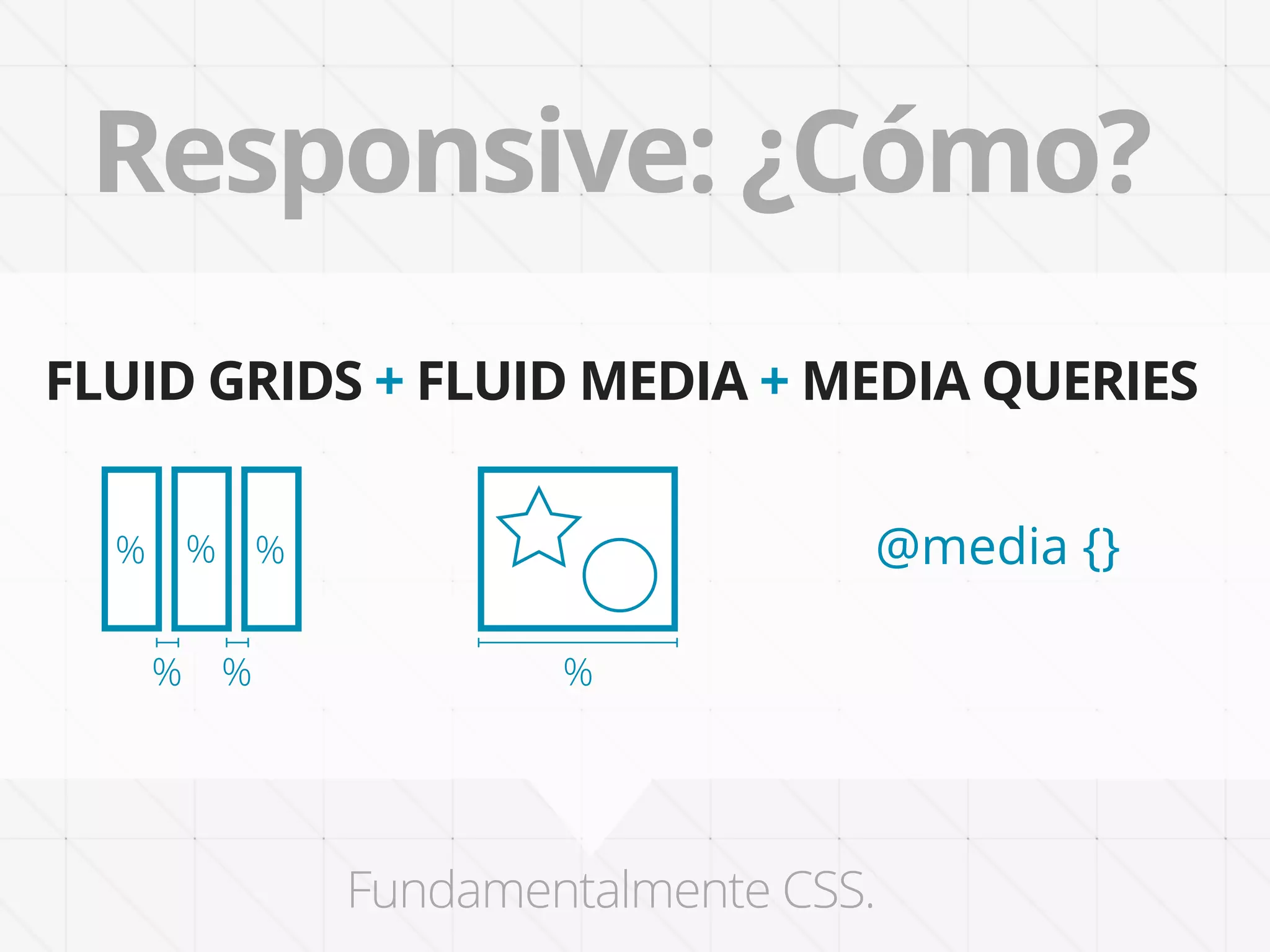 Responsive: ¿Cómo?
FLUID GRIDS + FLUID MEDIA + MEDIA QUERIES


  %       %       %                       @media {}

      %       %               %




                      Fundamentalmente CSS.
 