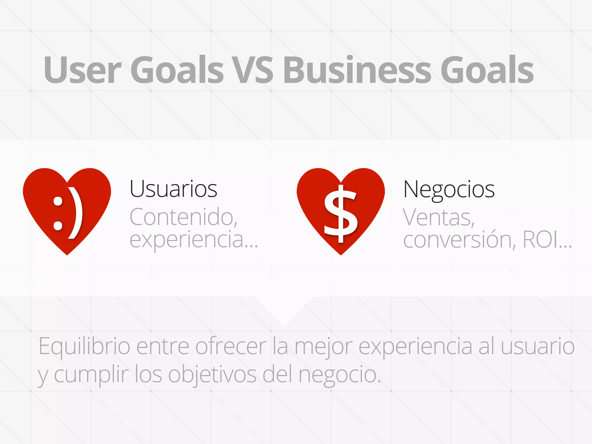 User Goals VS Business Goals



e:)
         Usuarios
         Contenido,
         experiencia...   e
                          $
                                     Negocios
                                     Ventas,
                                     conversión, ROI...



Equilibrio entre ofrecer la mejor experiencia al usuario
y cumplir los objetivos del negocio.
 
