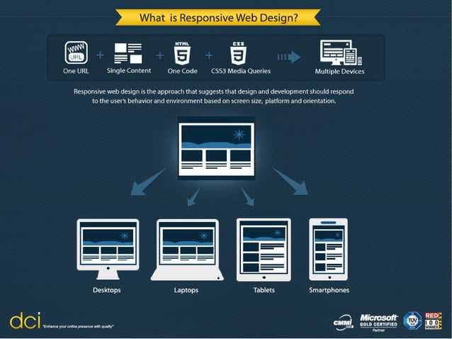 Responsive Web Design Infographic | PPT