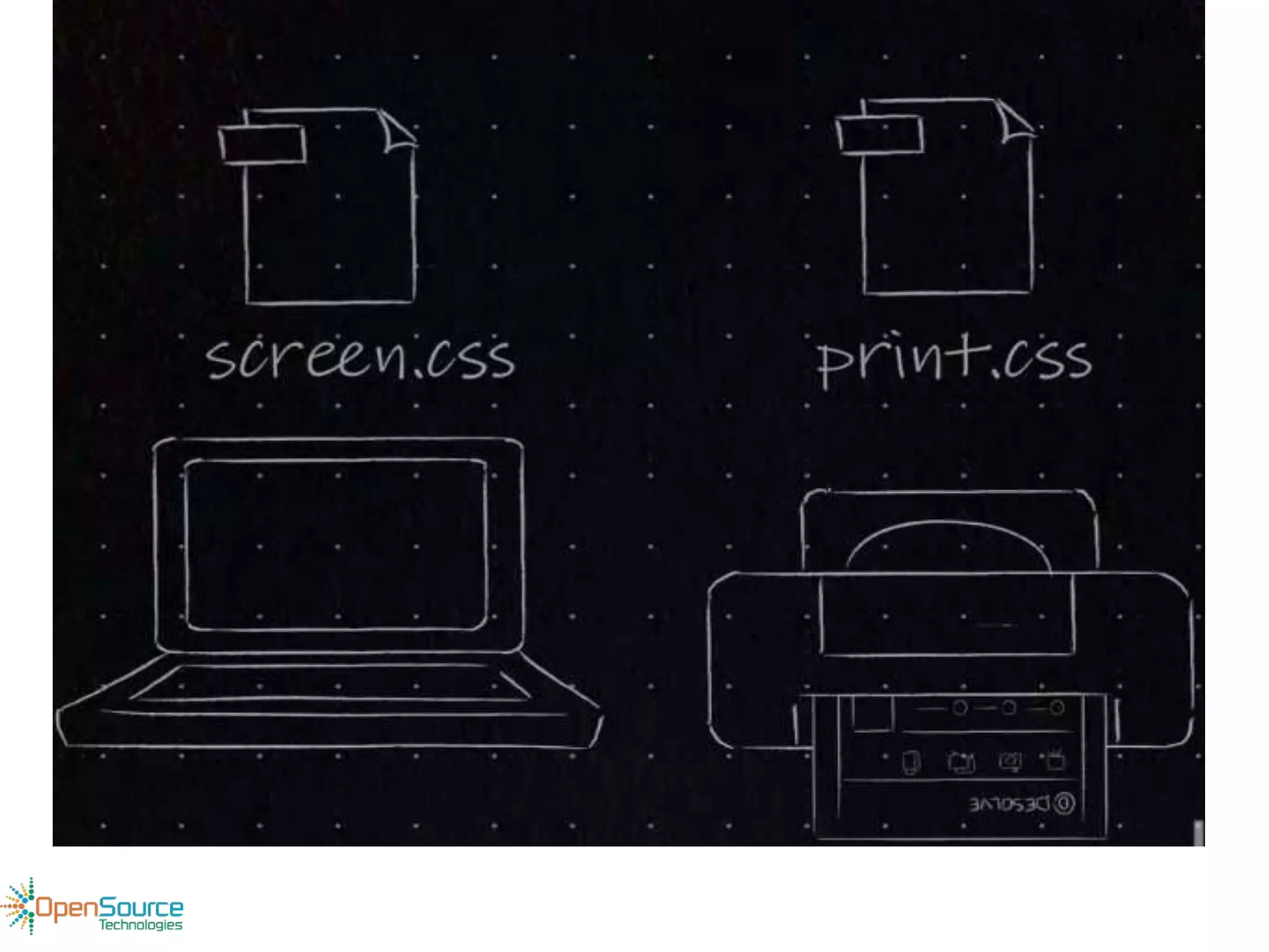 Responsive Web Design Fundamentals Pptx