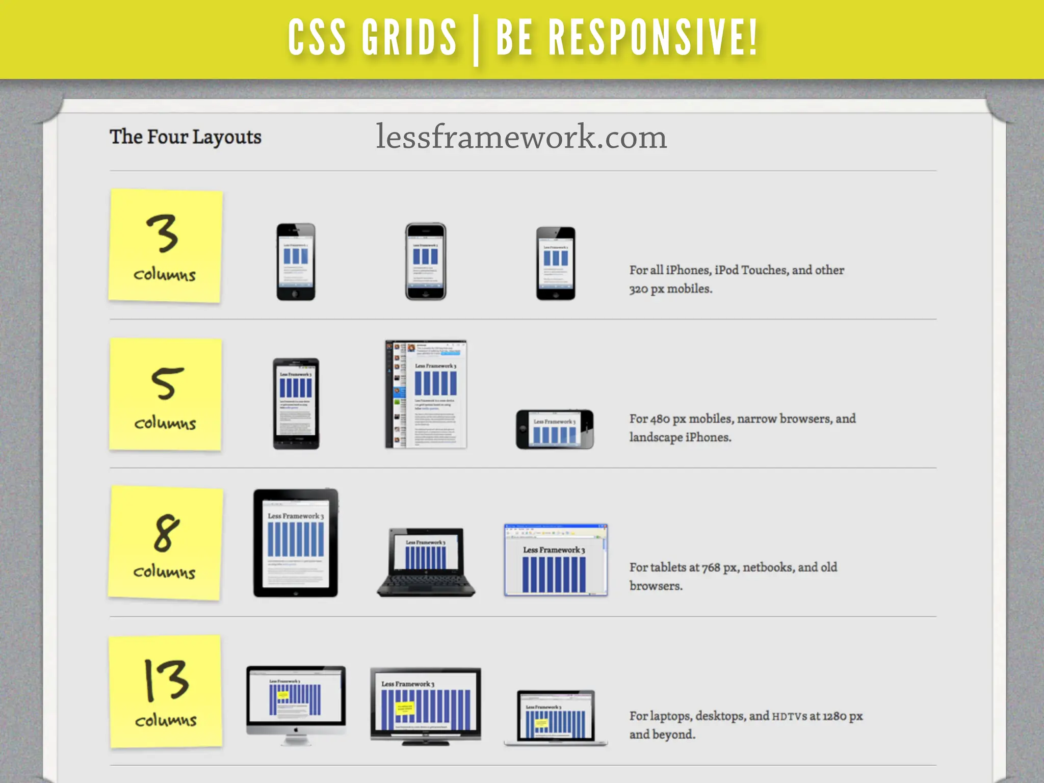 CSS GRIDS | BE RESPONSIVE!
    lessframework.com
 