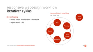 © 2015 typovision gmbh // responsive webdesign für graﬁker und entscheider
Device Testing
• Echte Geräte nutzen, keine Simulatoren
• Open Device Labs
responsive webdesign workﬂow
iterativer zyklus.
68
Iteratives Design & Entwicklung
UX, Visual, Dev
Proto
typing
68
Sketch
Wireframe
Visual 
Design
Prototype
Test
 