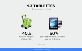 1.3 TABLETTES
               T-commerce en France




   40%                                      50%
achètent en ligne   ...