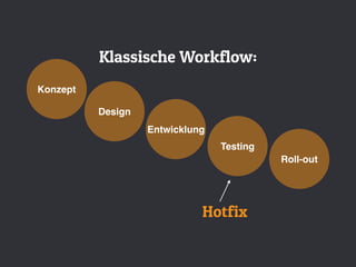 Klassische Workflow:
Konzept
Design
Entwicklung
Testing
Roll-out
Hotfix
 