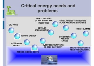 Critical energy needs and
                      problems
                         SMALL VILLAGES
                        (POPULATIONS ARE      SMALL PROJECTS IN REMOTE
                           DECLINING)         PLACE ARE MORE EXPENSIVE
OIL PRICE
                          DEVELOP
                                                            HARSH CLIMATE
                        GREEN ENERGY


             IMPORT ENERGY
                                             CONSUMERS
                                              ARE NOT
                                               LINKED
  NEED MORE
    ENERGY                     EVERYBODY WANTS TO
                                BE SELF SUFFICIENT     ENERGY EQUIPMENTS
                                                       NEED TO BE WORKING
       REDUCE ENERGY COSTS                                     24/7
 