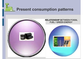 Present consumption patterns

              RELATIONSHIP
 