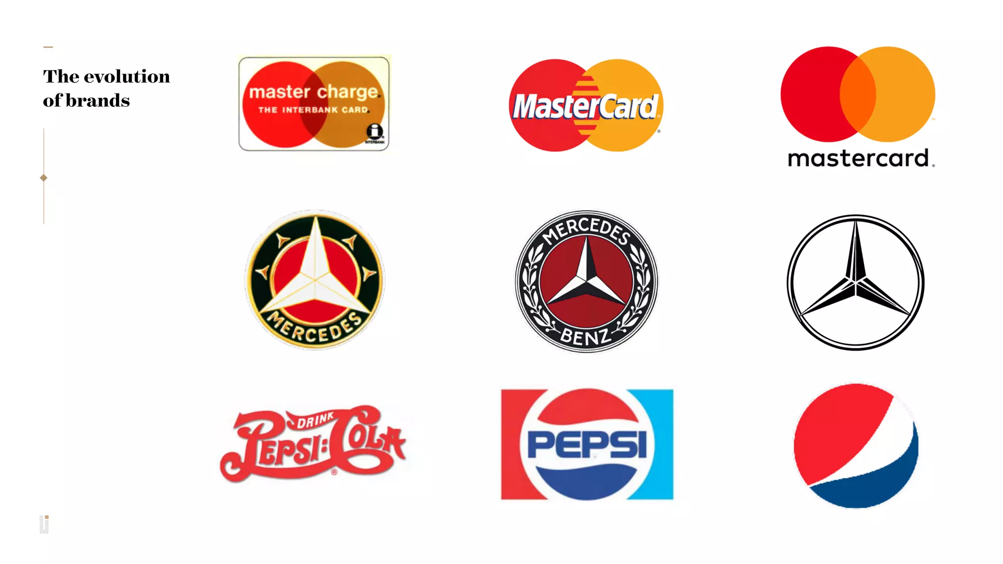 —
The evolution
of brands
 