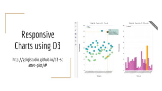 Responsive
Charts using D3
http://golgistudio.github.io/d3-sc
atter-plot/#
 