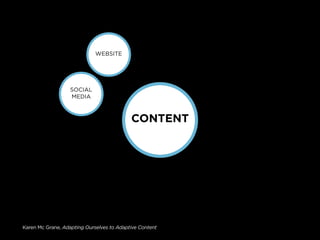 WEBSITE




                   SOCIAL
                   MEDIA



                                           CONTENT




Karen Mc Grane, Adapting Ourselves to Adaptive Content
 