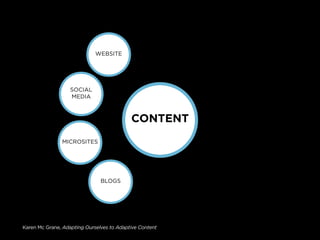 WEBSITE




                   SOCIAL
                   MEDIA



                                           CONTENT
               MICROSITES




                               BLOGS




Karen Mc Grane, Adapting Ourselves to Adaptive Content
 