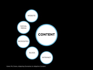 WEBSITE




                   SOCIAL
                   MEDIA



                                           CONTENT
               MICROSITES




                               BLOGS

                                                 INTRANET




Karen Mc Grane, Adapting Ourselves to Adaptive Content
 