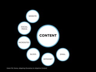 WEBSITE




                   SOCIAL
                   MEDIA



                                           CONTENT
               MICROSITES




                               BLOGS                        EMAIL

                                                 INTRANET




Karen Mc Grane, Adapting Ourselves to Adaptive Content
 