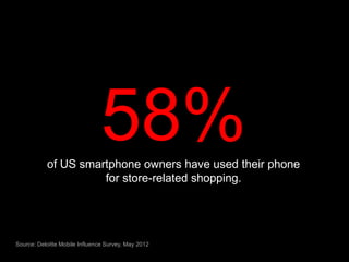 58%
           of US smartphone owners have used their phone
                     for store-related shopping.




Source: Deloitte Mobile Influence Survey, May 2012
 