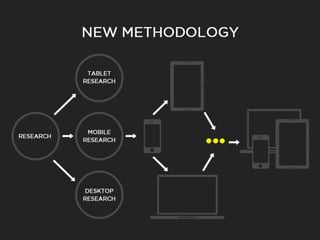 Responsive Design - New UX Methodologies 