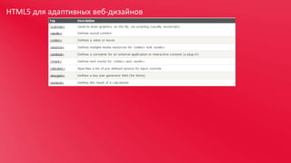 HTML5 для адаптивных веб-дизайнов

 