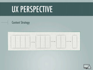 UX PERSPECTIVE
Content Strategy
 