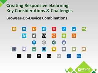 Creating Responsive eLearning 
Key Considerations & Challenges 
Browser-OS-Device Combinations 
 