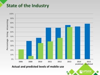 100% 
90% 
80% 
70% 
60% 
50% 
40% 
30% 
20% 
10% 
0% 
2006 2008 2010 2011 2012 2013 2014 
Actual and predicted levels of ...
