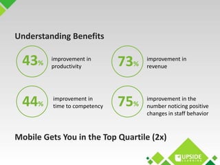 Understanding Benefits 
43% 
improvement in 
productivity 73% 
improvement in 
revenue 
44% 
improvement in 
time to compe...