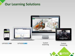 Custom 
eLearning 
Custom 
mLearning 
Our Learning Solutions 
 