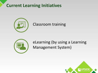 Current Learning Initiatives 
Classroom training 
eLearning (by using a Learning 
Management System) 
 