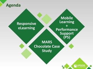Agenda 
Responsive 
eLearning 
Mobile 
Learning 
+ 
Performance 
Support 
(PS) 
MARS 
Chocolate Case 
Study 
 