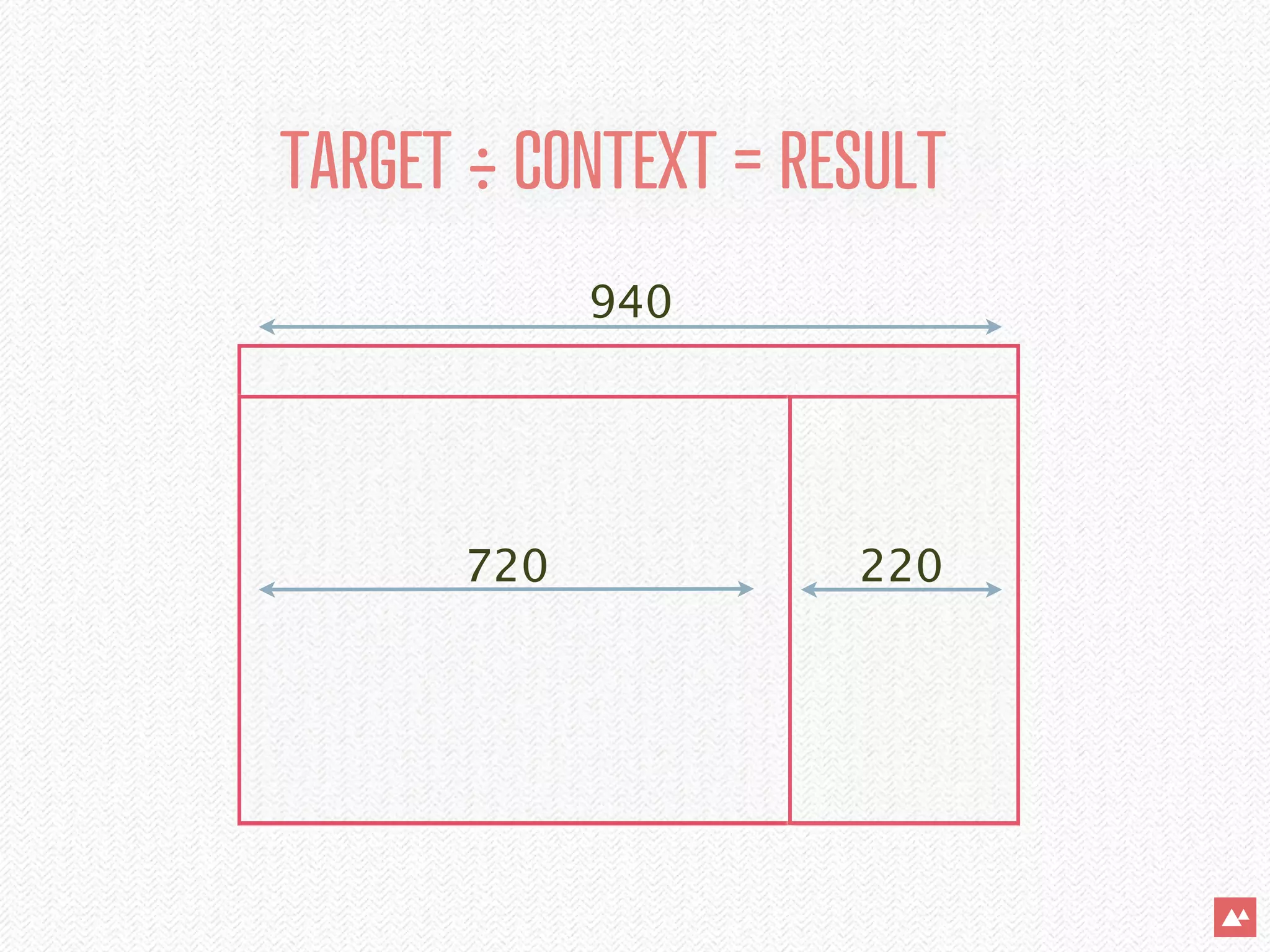 TARGET ÷ CONTEXT = RESULT
            940




      720            220
 