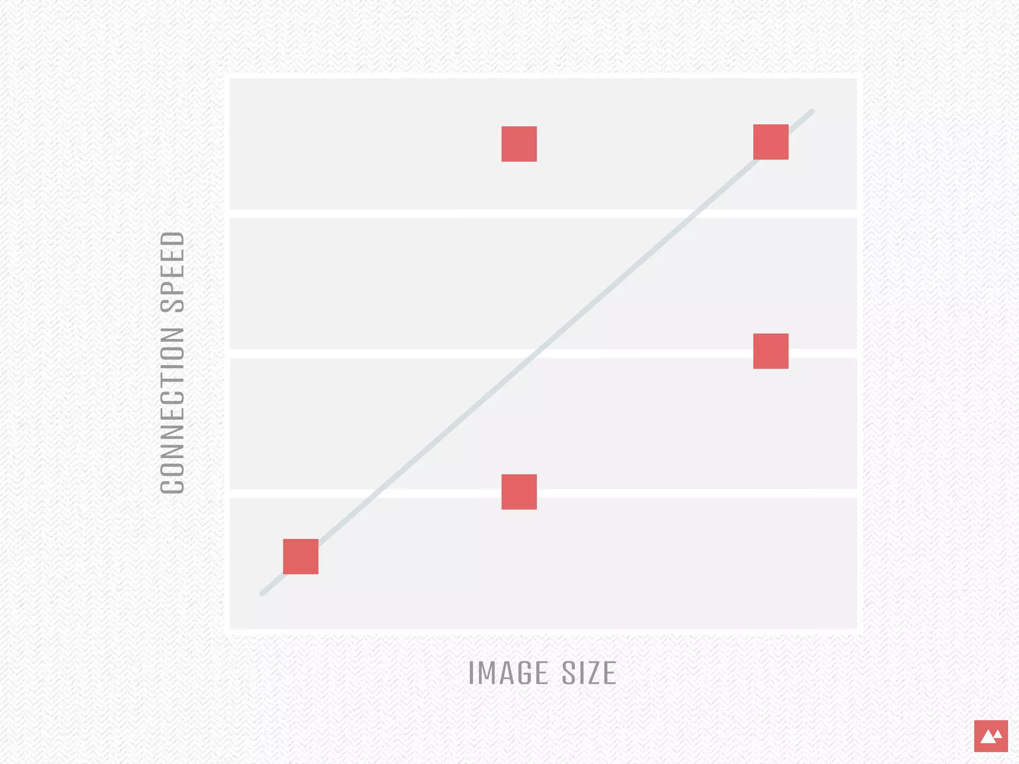 CONNECTION SPEED




IMAGE SIZE
 