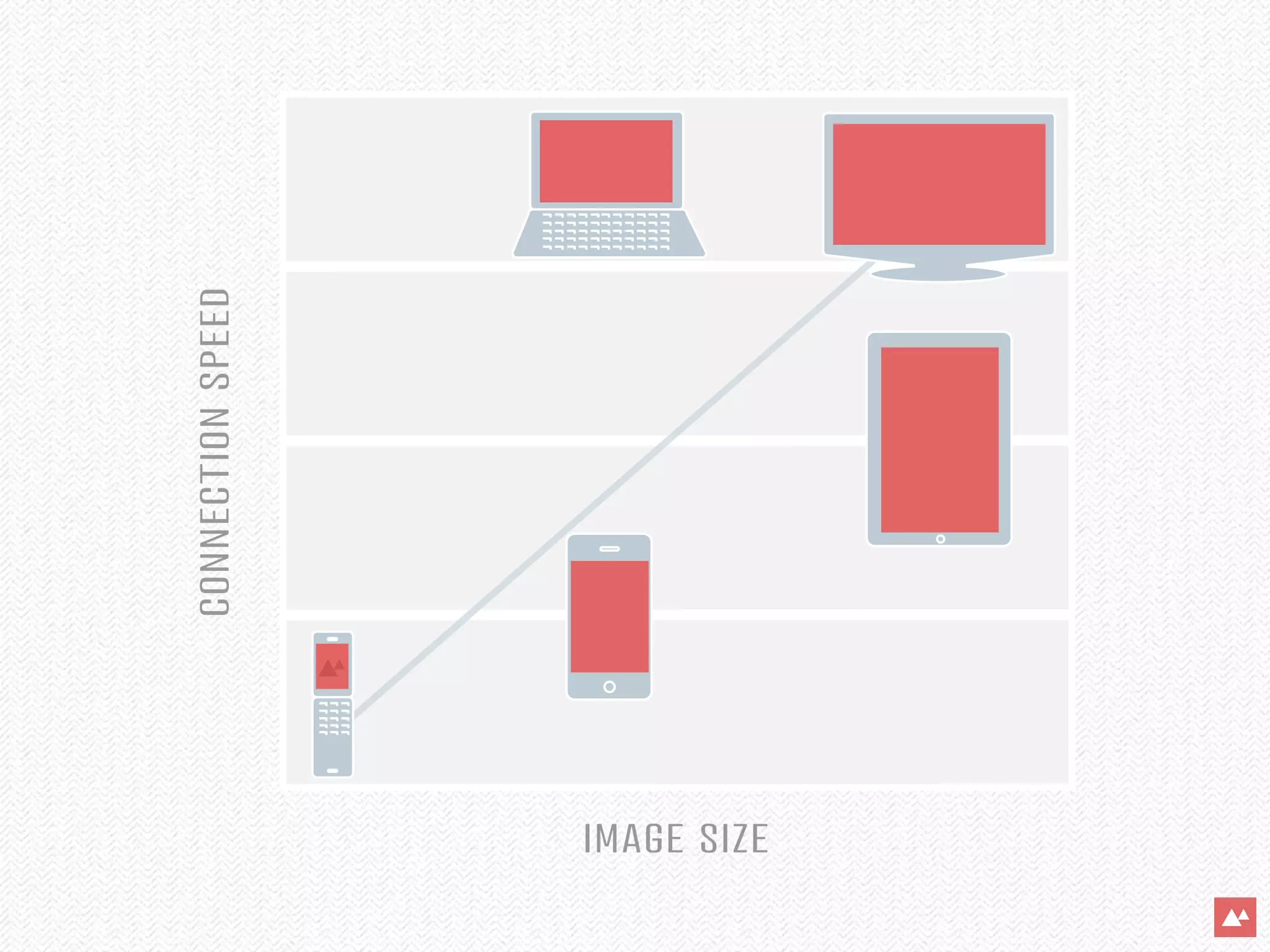 CONNECTION SPEED




IMAGE SIZE
 