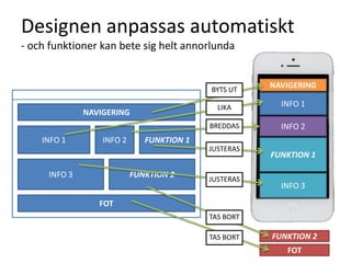 INFO 1 INFO 2 FUNKTION 1
INFO 3 FUNKTION 2
NAVIGERING
FOT
NAVIGERING
INFO 1
INFO 2
FUNKTION 1
INFO 3
FUNKTION 2
FOT
BYTS UT
LIKA
BREDDAS
JUSTERAS
JUSTERAS
TAS BORT
TAS BORT
Designen anpassas automatiskt
- och funktioner kan bete sig helt annorlunda
 