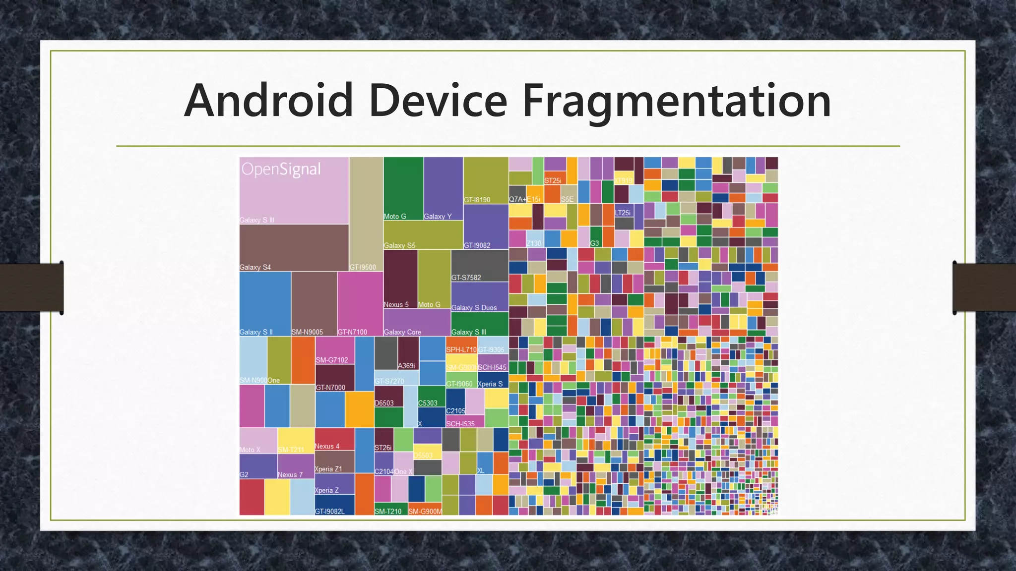 Android Device Fragmentation
 