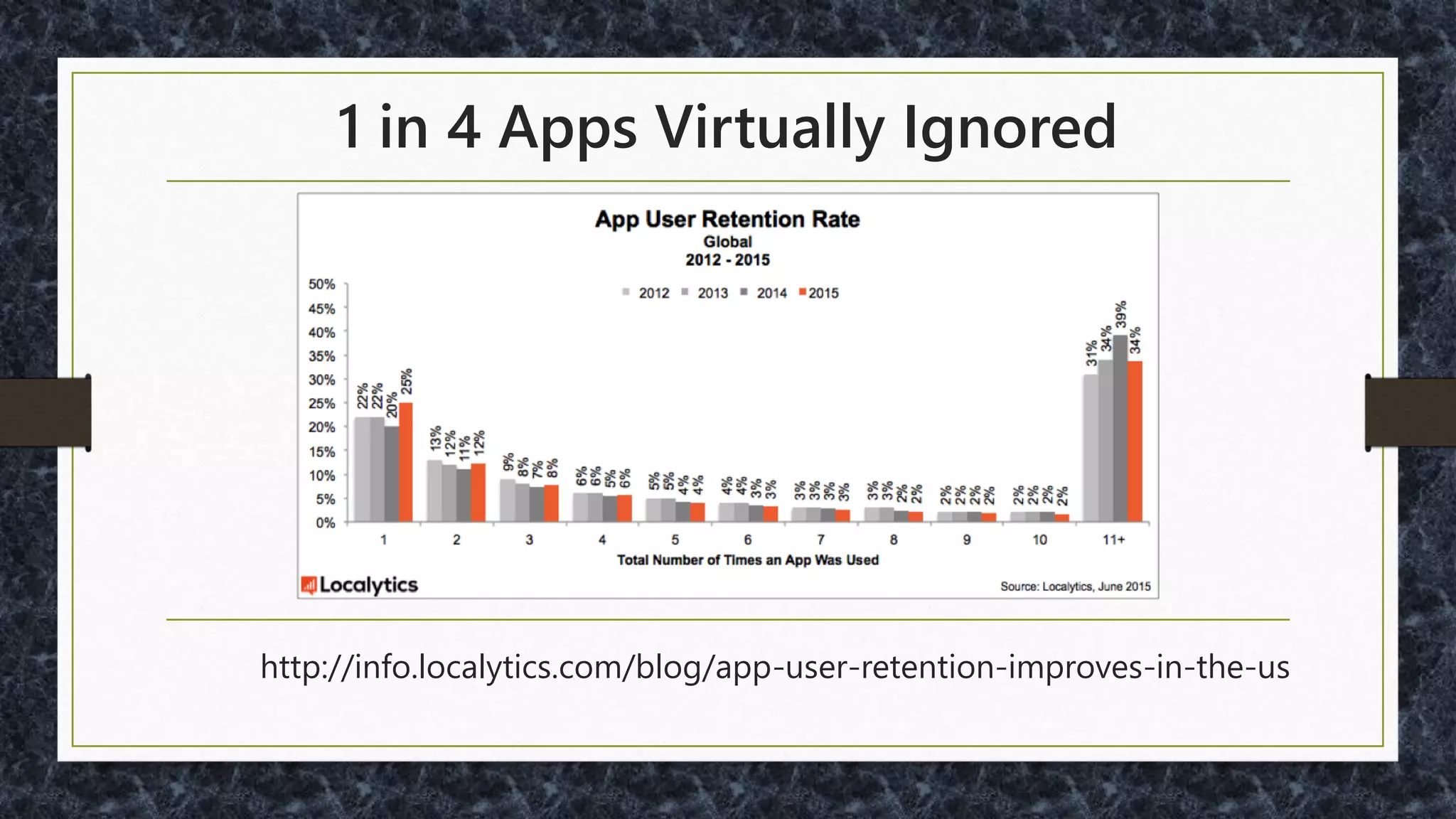 "What used to be a simple app turned into a
MESS with the last update. I used to be able
to pull up the app and view all the info I
wanted to see QUICKLY and effortlessly on
default page... NOW I have to flip between 3-
4 screens or scroll around to find this info. I
don't have time to play these hide and
seek games… "
 