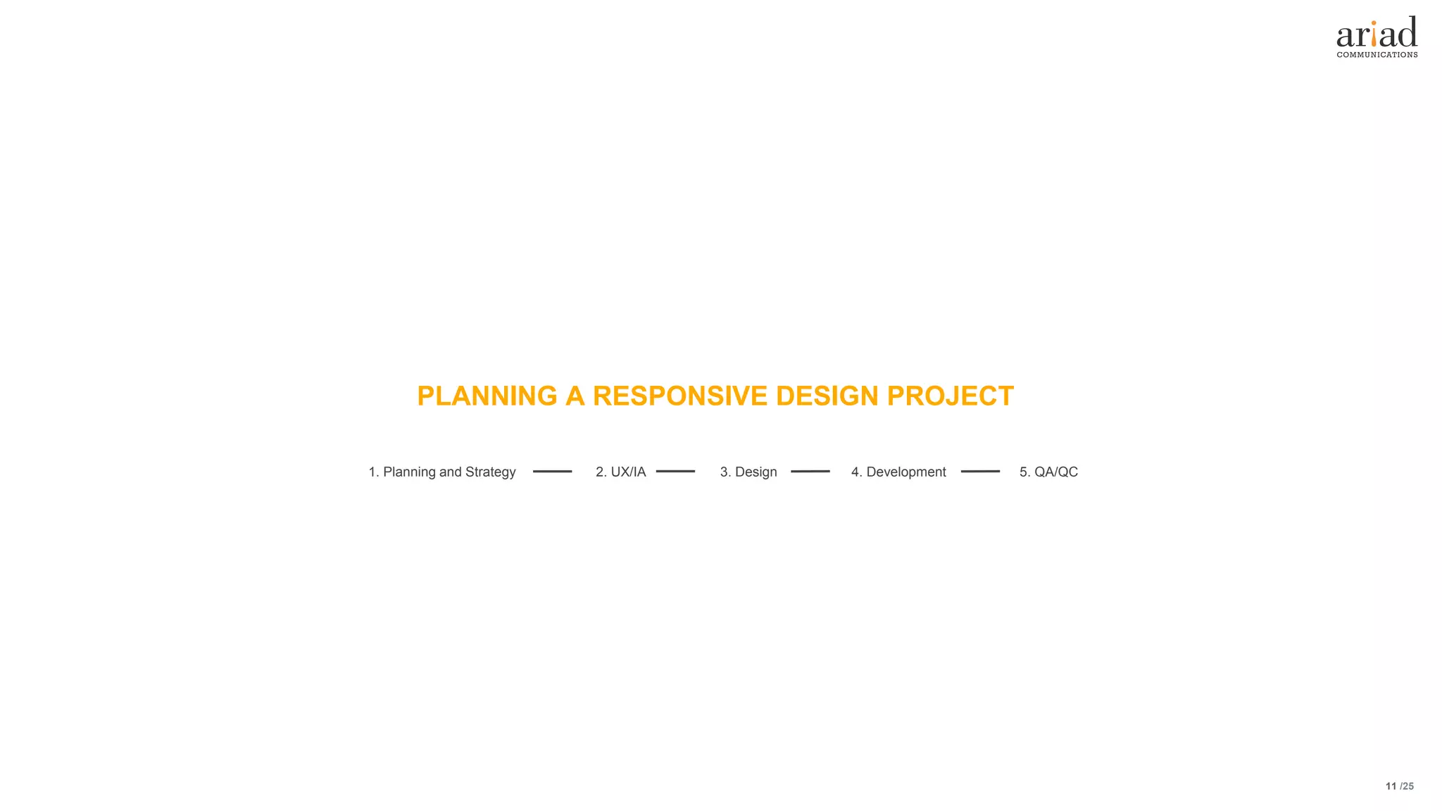 /2511
PLANNING A RESPONSIVE DESIGN PROJECT
2. UX/IA1. Planning and Strategy 3. Design 4. Development 5. QA/QC
 