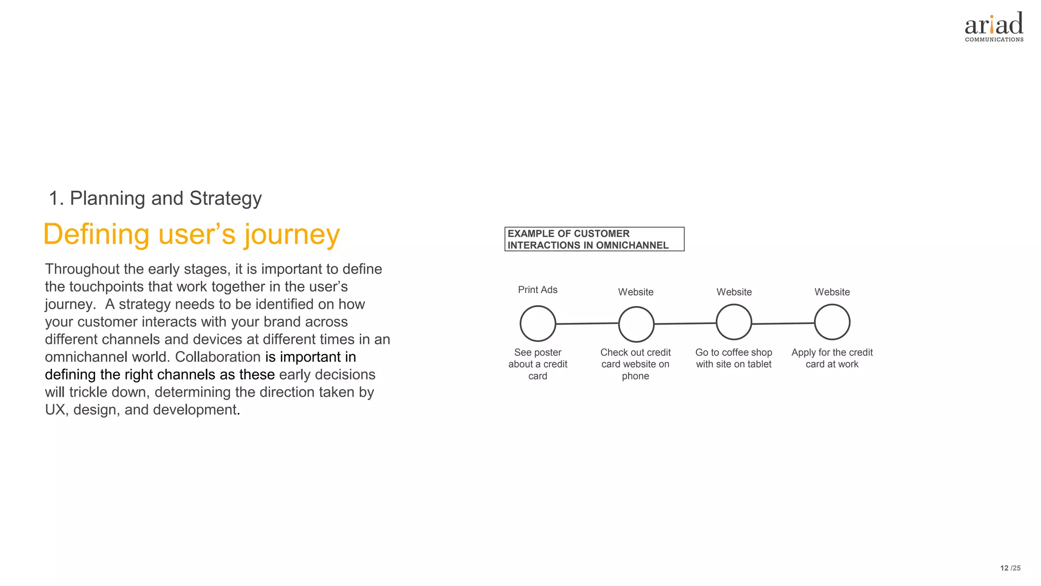 /25
Defining user’s journey
1. Planning and Strategy
12
Throughout the early stages, it is important to define
the touchpoints that work together in the user’s
journey. A strategy needs to be identified on how
your customer interacts with your brand across
different channels and devices at different times in an
omnichannel world. Collaboration is important in
defining the right channels as these early decisions
will trickle down, determining the direction taken by
UX, design, and development.
EXAMPLE OF CUSTOMER
INTERACTIONS IN OMNICHANNEL
See poster
about a credit
card
Check out credit
card website on
phone
Go to coffee shop
with site on tablet
Apply for the credit
card at work
Print Ads Website Website Website
 