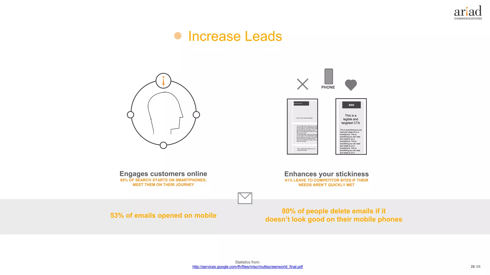 /25
Engages customers online
65% OF SEARCH STARTS ON SMARTPHONES;
MEET THEM ON THEIR JOURNEY
Enhances your stickiness
61% LEAVE TO COMPETITOR SITES IF THEIR
NEEDS AREN’T QUICKLY MET
This is something you can
read and relate to on a
smartphone. This is
something you can read
and relate to on a
smartphone. This is
something you can read
and relate to on a
smartphone. This is
something you can read
and relate to on a
This is a
legible and
targeted CTA
BBE
This is really hard to read if you can read
you are a god. This is really hard to read if
you can read you are a god. This is really
hard to read if you can read you are a
god. This is really hard to read if you can
read you are a god.
This is really hard to read if you can read
you are a god. This is really hard to read if
you can read you are a god. This is really
hard to read if you can read you are a
god. This is really hard to read if you can
read you are a god.
This is a CTA made for desktop.
This is really hard to read if you can
read you are a god.
Best Brand Ever
PHONE
Increase Leads
53% of emails opened on mobile
80% of people delete emails if it
doesn’t look good on their mobile phones
20
Statistics from:
http://services.google.com/fh/files/misc/multiscreenworld_final.pdf
 
