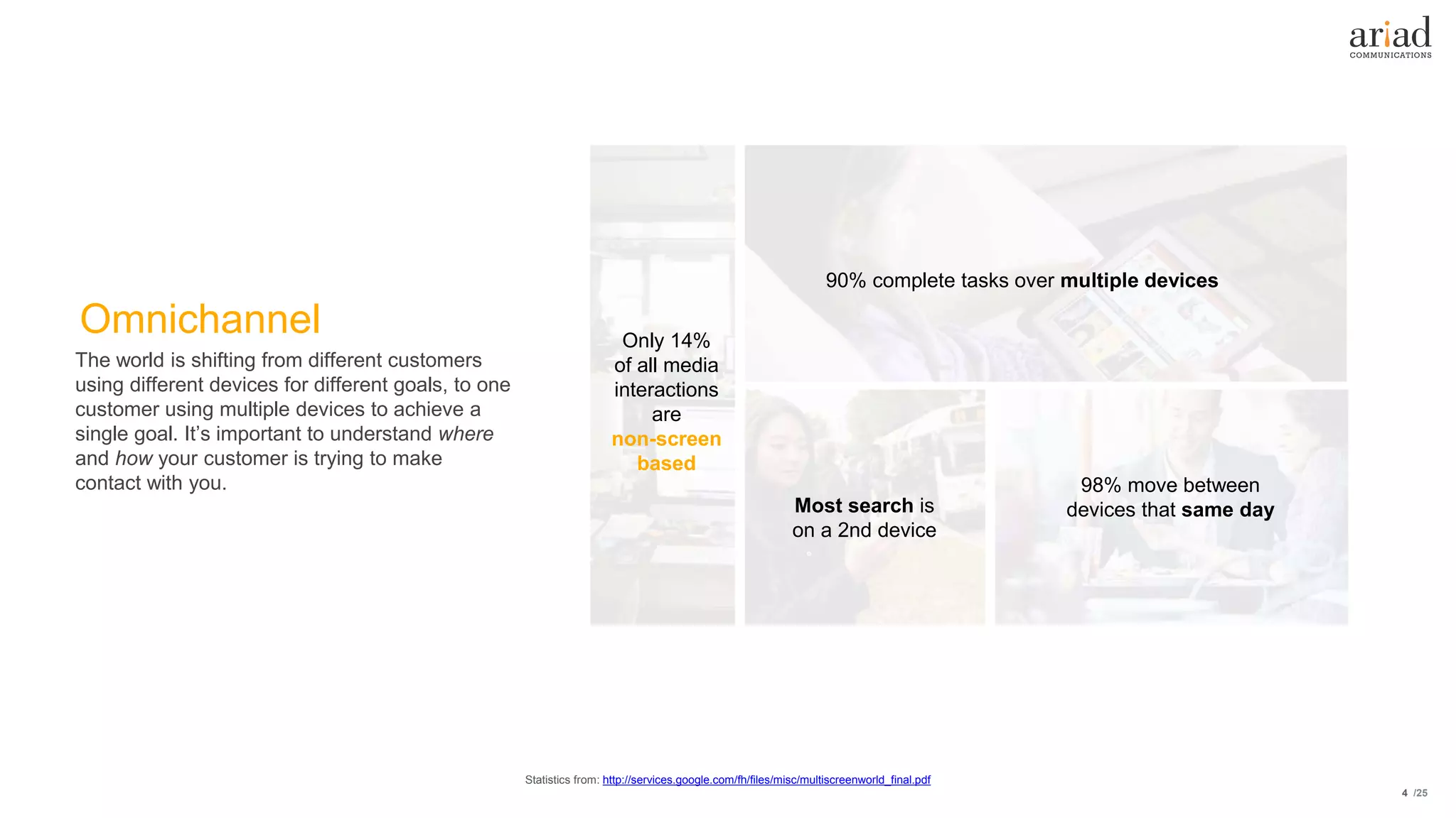 /254
90% complete tasks over multiple devices
98% move between
devices that same day
Only 14%
of all media
interactions
are
non-screen
based
Most search is
on a 2nd device
Omnichannel
The world is shifting from different customers
using different devices for different goals, to one
customer using multiple devices to achieve a
single goal. It’s important to understand where
and how your customer is trying to make
contact with you.
Statistics from: http://services.google.com/fh/files/misc/multiscreenworld_final.pdf
 