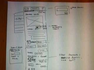 Fidelity Confidential Information
 