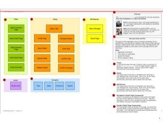 Fidelity Confidential Information
 
