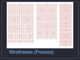 Wireframes (Process)
 