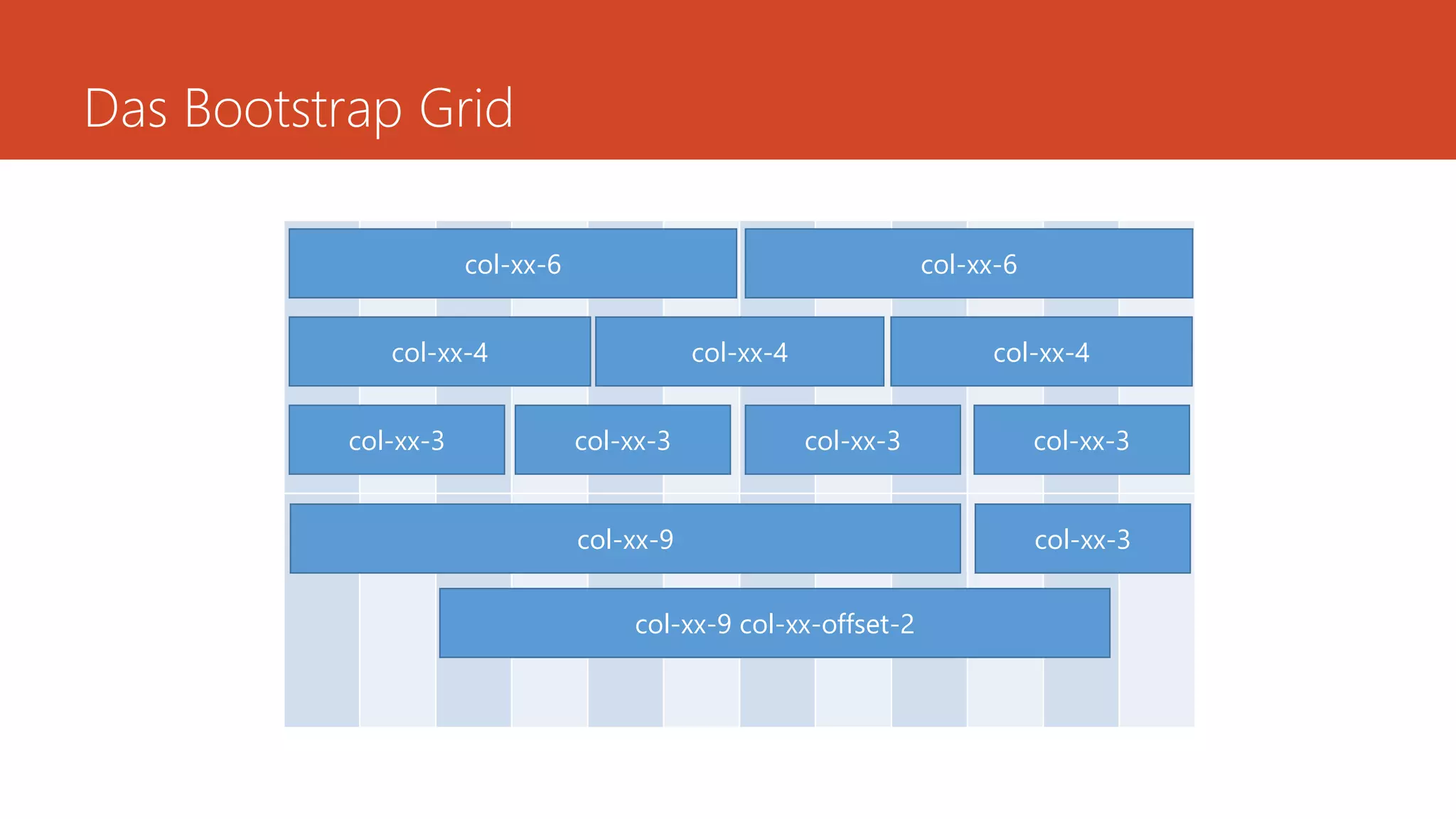 Das Bootstrap Grid
col-xx-6 col-xx-6
col-xx-4 col-xx-4 col-xx-4
col-xx-3 col-xx-3 col-xx-3 col-xx-3
col-xx-9 col-xx-3
col-xx-9 col-xx-offset-2
 