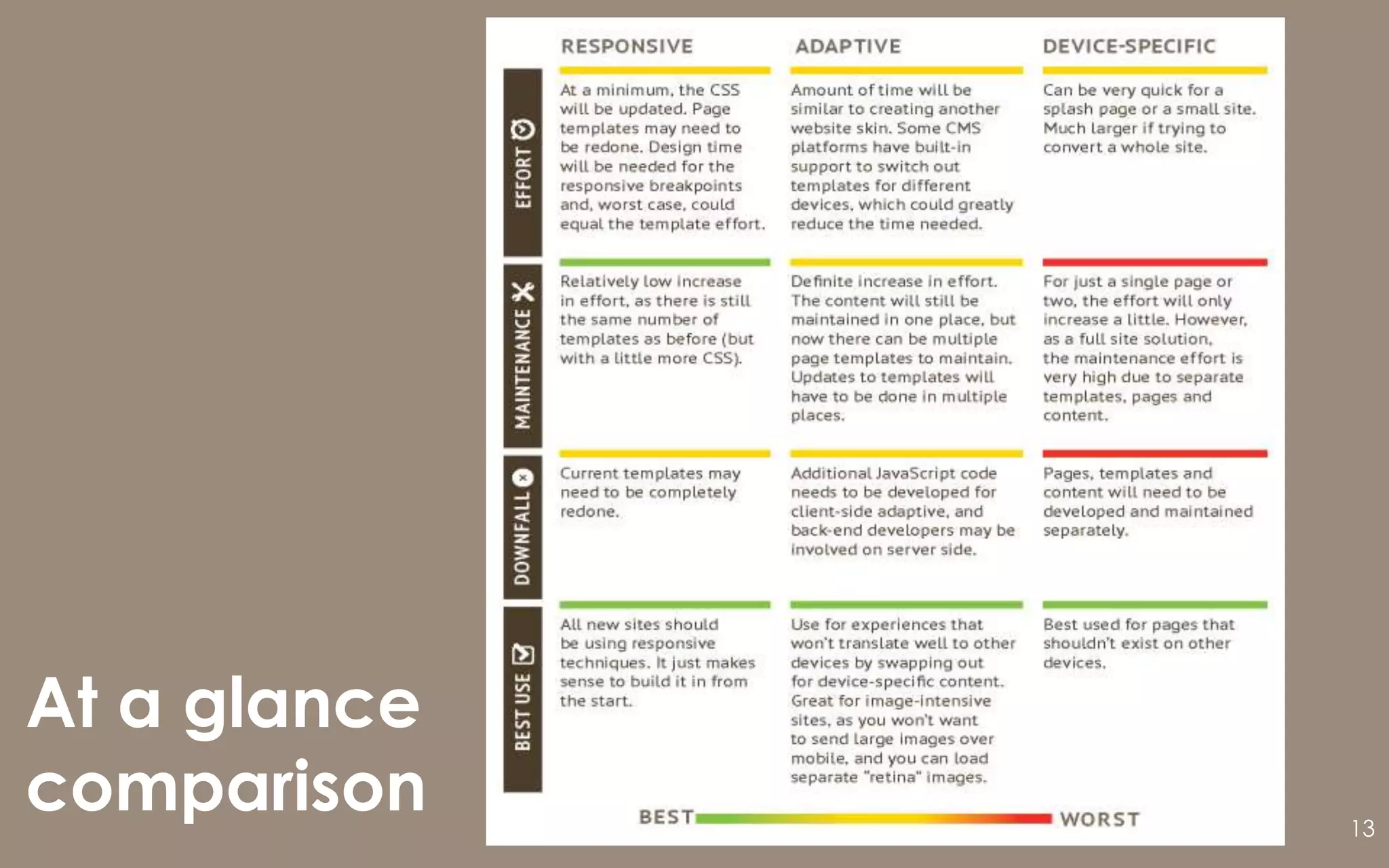 13
At a glance
comparison
 